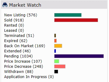 Market Monday July 2021